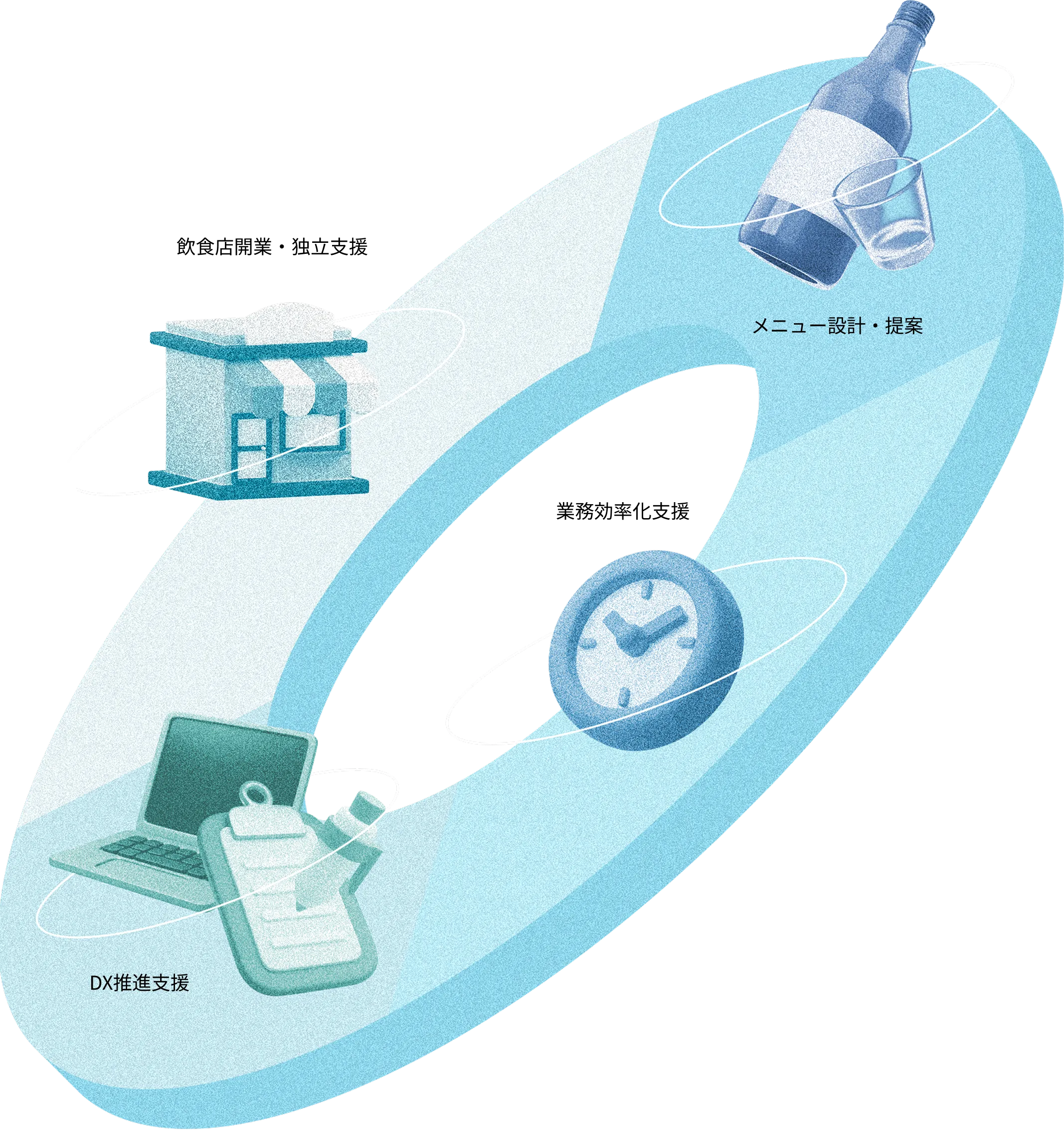 ソリューション事業