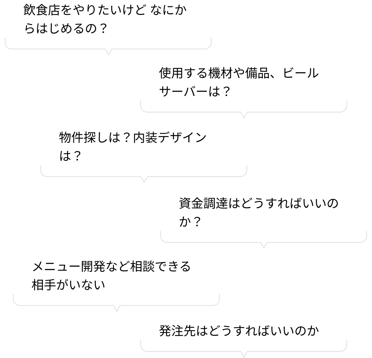 飲食店開業・独立支援